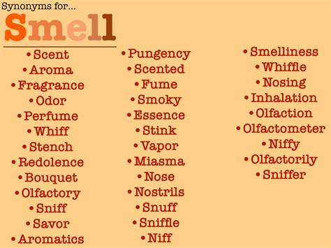 odor synonym|Iba pa.